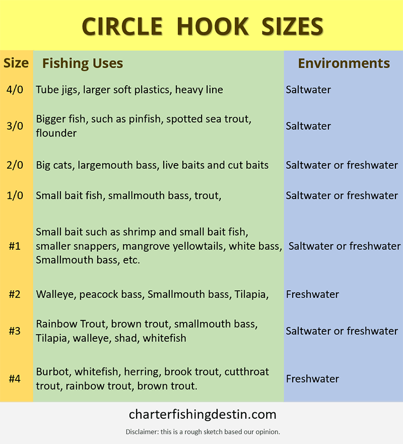 Circle Hook Sizes, Uses and EnvironmentsChart
